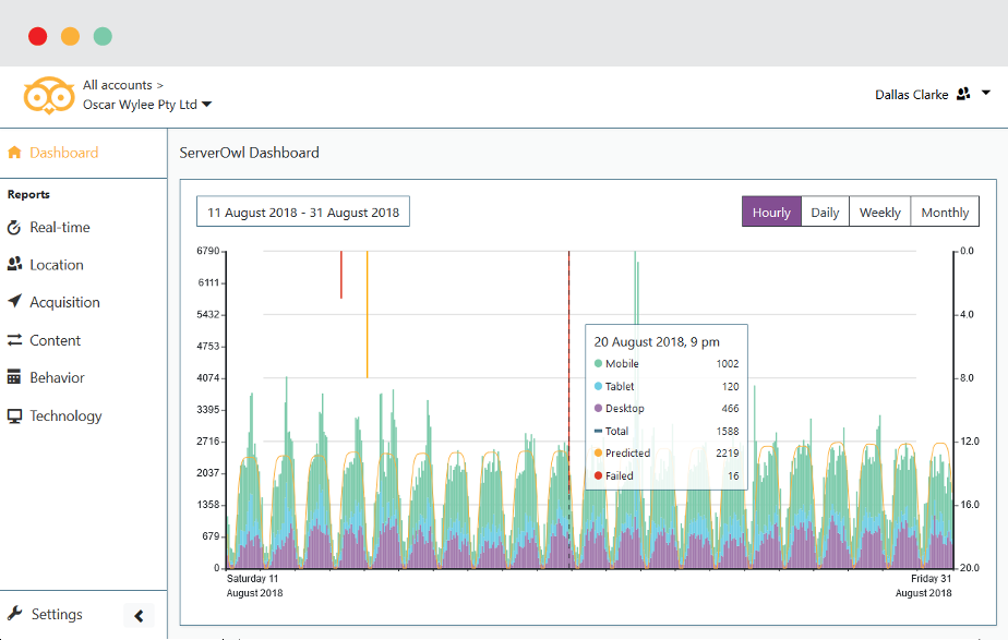 ServerOwl Website Analytics