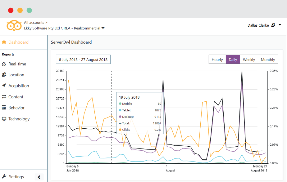ServerOwl Advertising Analytics
